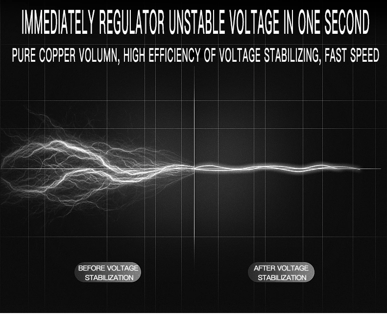 SBW-50kVA Three Phase Compensation Voltage Stabilizer /AVR/Regulator